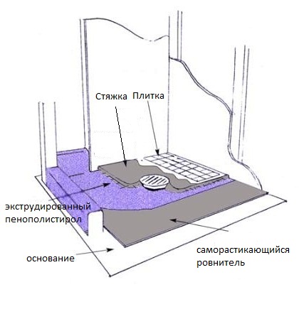 Душевая шторка своими руками Душевая шторка своими руками
