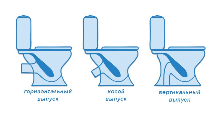 Ванная своими руками — ТаВанная.ру Подключение бачка к унитазу, монтаж ...